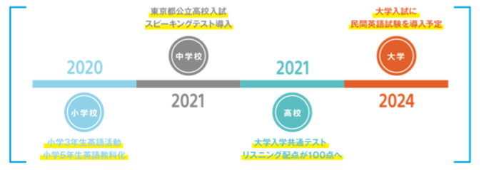英語改革